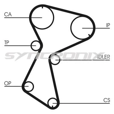 Courroie crantée SYNCRONIX SY0935N