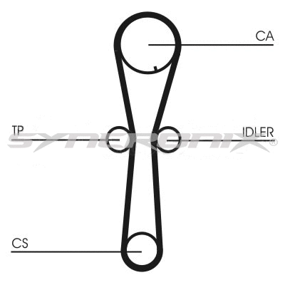 Courroie crantée SYNCRONIX SY0954N