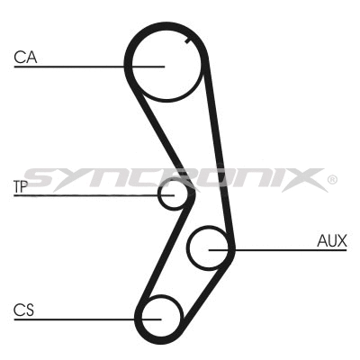 Kit de courroie crantée SYNCRONIX SY110605