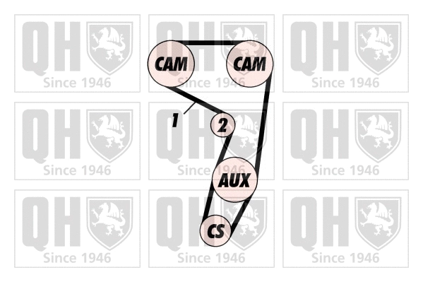 Kit de courroie crantée QUINTON HAZELL QBK294