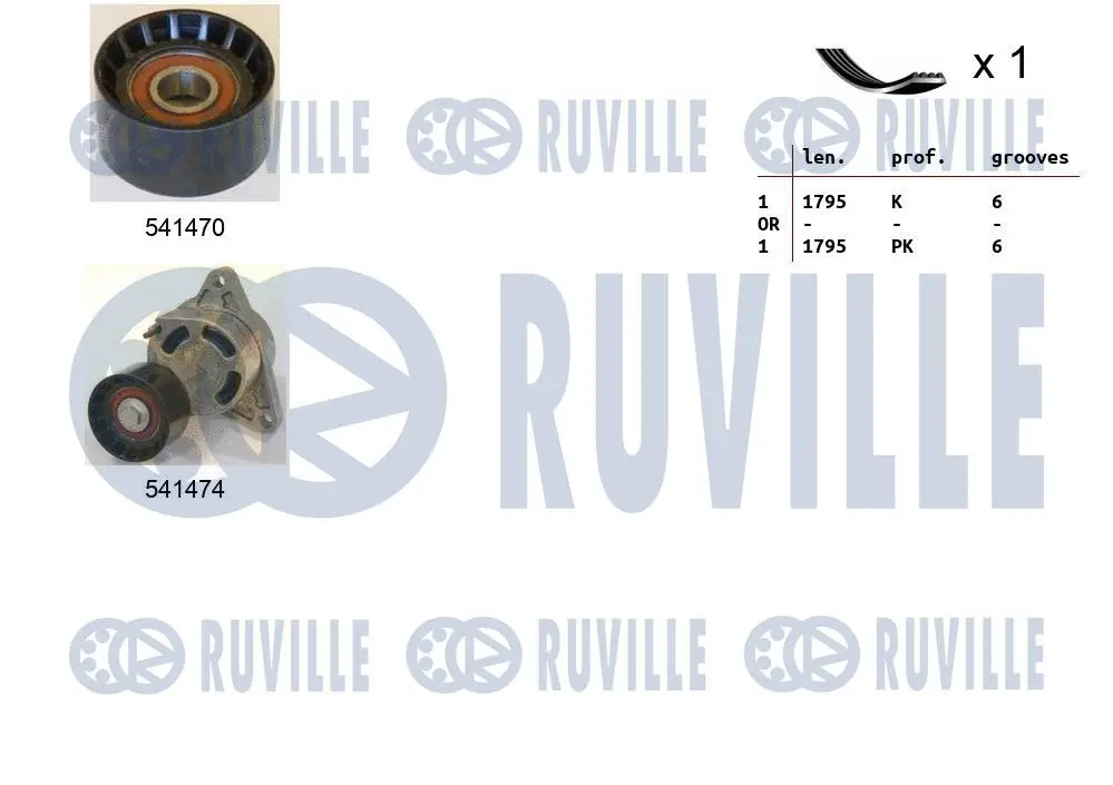 Jeu de courroies trapézoïdales à nervures RUVILLE 570106