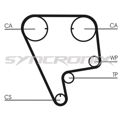 Courroie crantée SYNCRONIX SY0773N