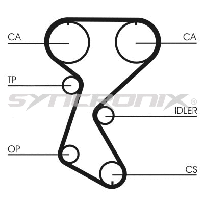 Kit de courroie crantée SYNCRONIX SY110760