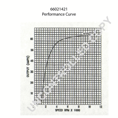 Alternateur BOM-Prestolite 66021421