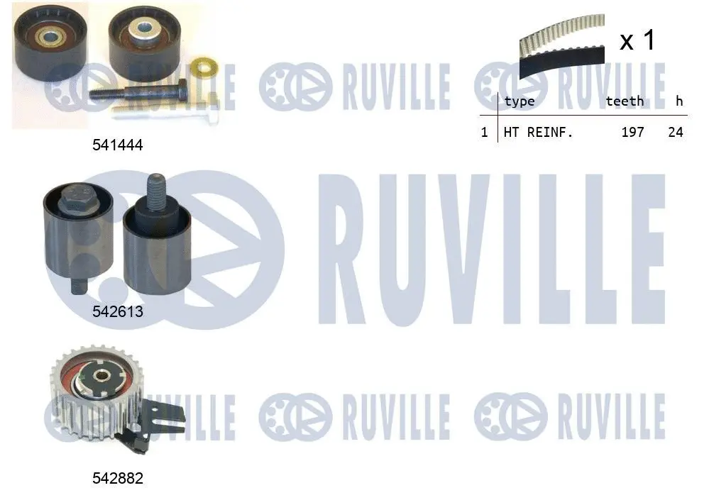 Kit de courroie crantée RUVILLE 550496