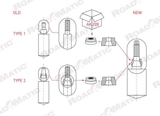 Amortisseur Roadmatic 401056RM
