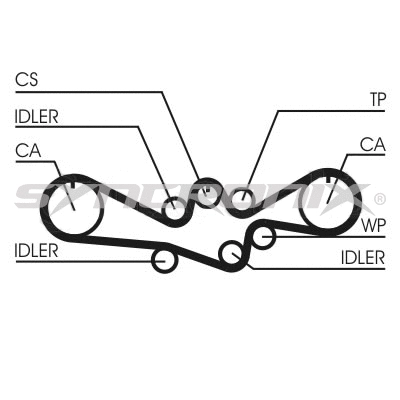 Kit de courroie crantée SYNCRONIX SY1101050