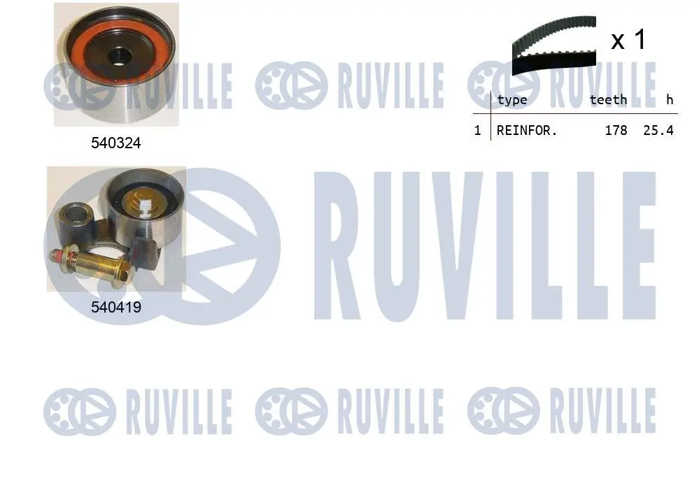 Kit de courroie crantée RUVILLE 550432