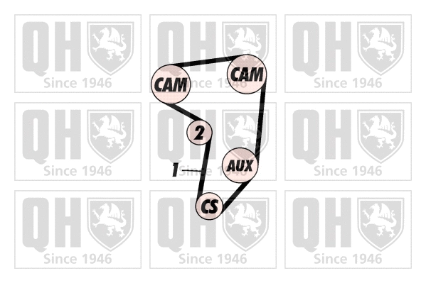 Kit de courroie crantée QUINTON HAZELL QBK472