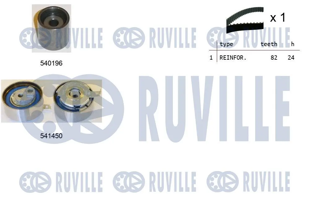 Kit de courroie crantée RUVILLE 550387