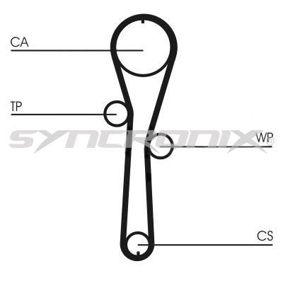Kit de courroie crantée SYNCRONIX SY1101045