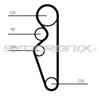Courroie crantée SYNCRONIX SY1164N