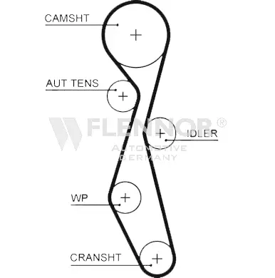 Courroie crantée FLENNOR 4522V