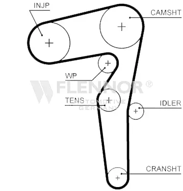 Courroie crantée FLENNOR 4535V