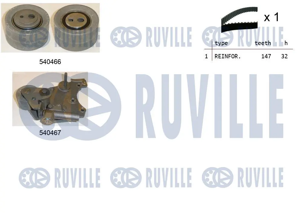 Kit de courroie crantée RUVILLE 550259
