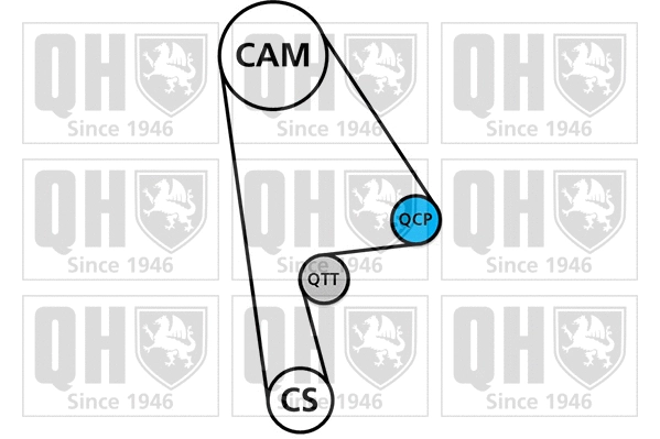 Kit de courroie crantée QUINTON HAZELL QBK465