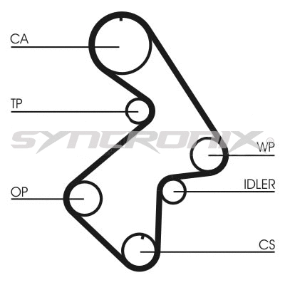Courroie crantée SYNCRONIX SY0998N