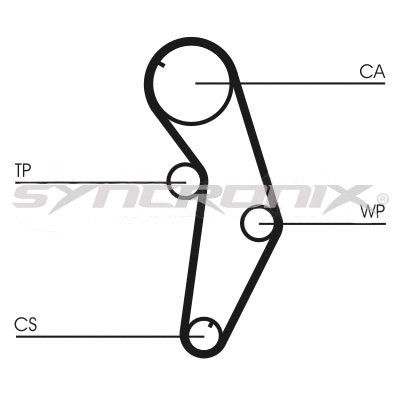 Kit de courroie crantée SYNCRONIX SY110821