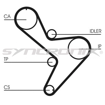 Kit de courroie crantée SYNCRONIX SY1101034