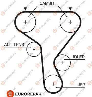 Courroie crantée EUROREPAR 1633132080