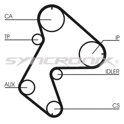 Kit de courroie crantée SYNCRONIX SY110711