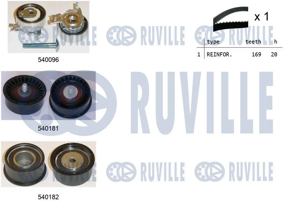 Kit de courroie crantée RUVILLE 550002