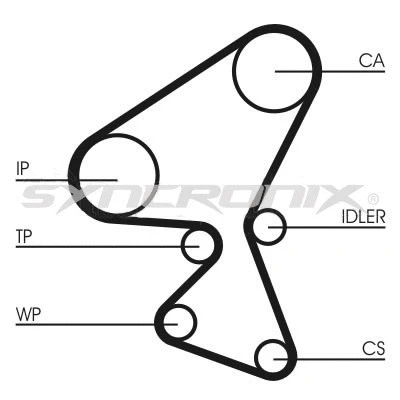 Courroie crantée SYNCRONIX SY1092N