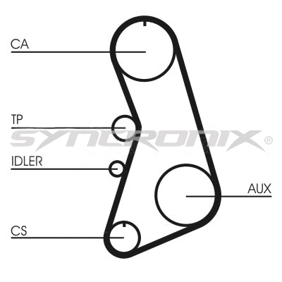 Kit de courroie crantée SYNCRONIX SY210919