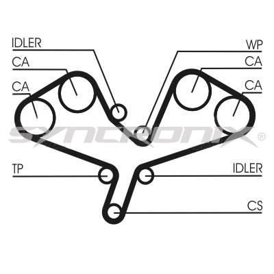 Kit de courroie crantée SYNCRONIX SY1101068