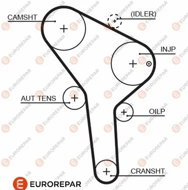 Courroie crantée EUROREPAR 1633137780