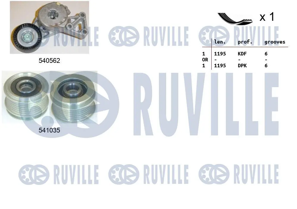 Jeu de courroies trapézoïdales à nervures RUVILLE 570162