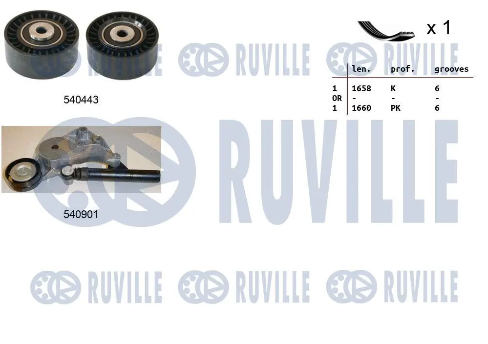 Jeu de courroies trapézoïdales à nervures RUVILLE 570067