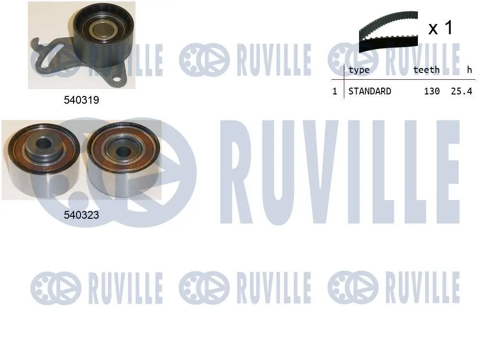 Kit de courroie crantée RUVILLE 550068