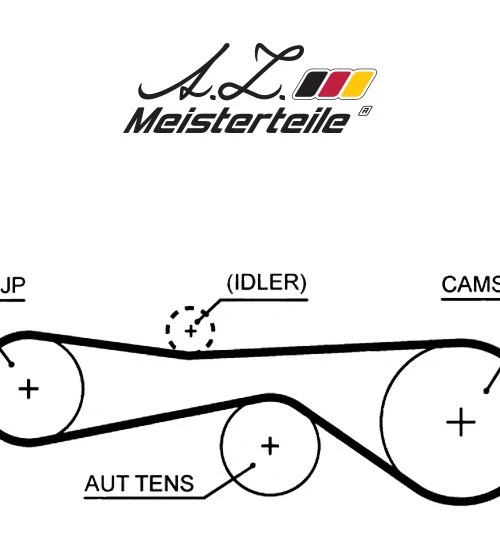 Kit de courroie crantée A.Z. Meisterteile AZMT-30-058-2322