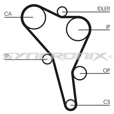 Kit de courroie crantée SYNCRONIX SY210867