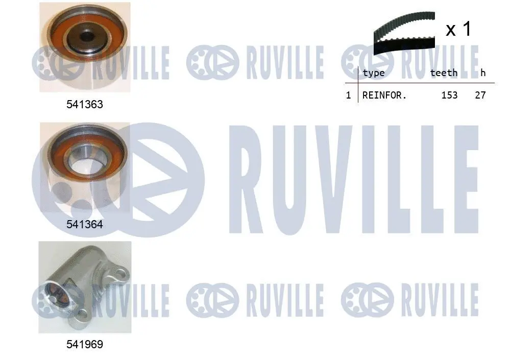 Kit de courroie crantée RUVILLE 550308