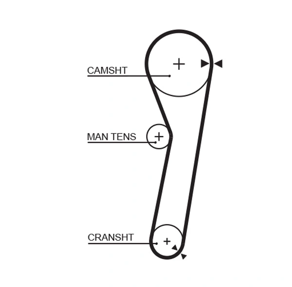 Courroie crantée GATES 5261XS