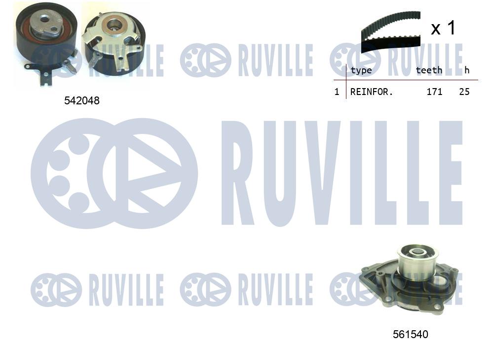 Pompe à eau + kit de courroie crantée RUVILLE 5503391