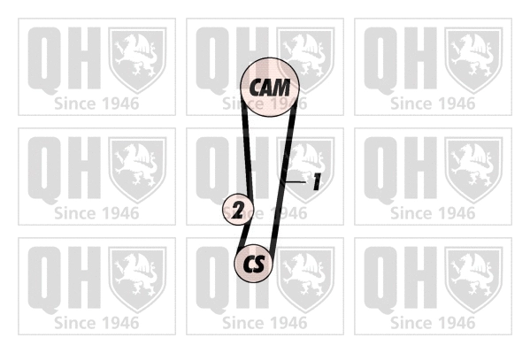Kit de courroie crantée QUINTON HAZELL QBK379