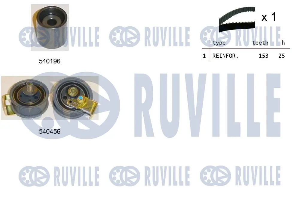 Kit de courroie crantée RUVILLE 550105