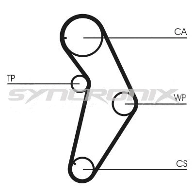 Kit de courroie crantée SYNCRONIX SY110927
