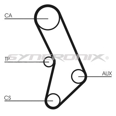 Kit de courroie crantée SYNCRONIX SY110574