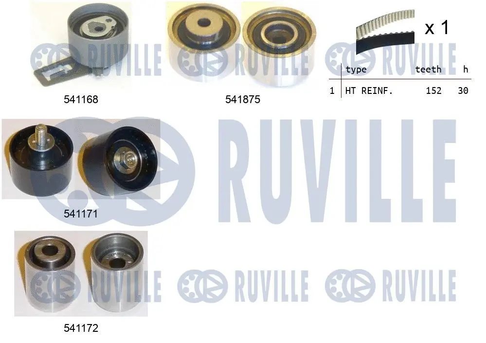 Kit de courroie crantée RUVILLE 550327