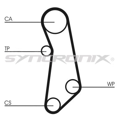 Courroie crantée SYNCRONIX SY1114N