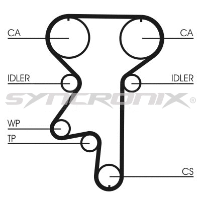 Courroie crantée SYNCRONIX SY0870N