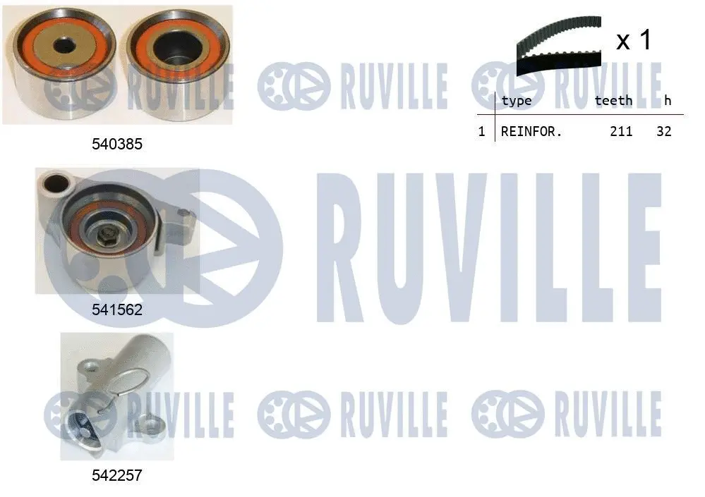 Kit de courroie crantée RUVILLE 550461