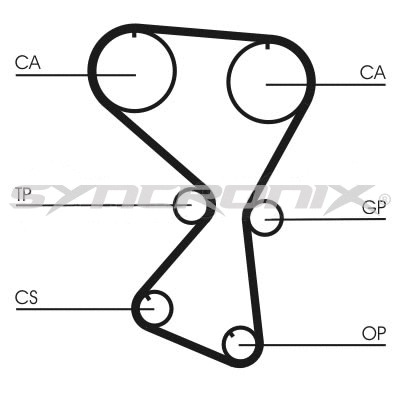 Courroie crantée SYNCRONIX SY1075N