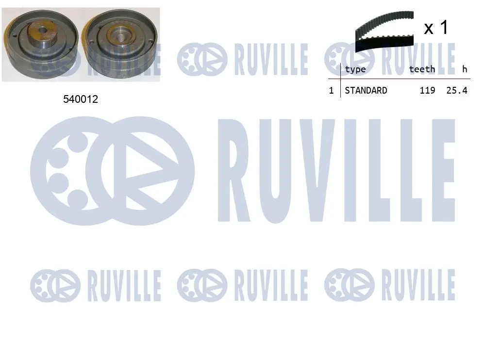 Kit de courroie crantée RUVILLE 550164