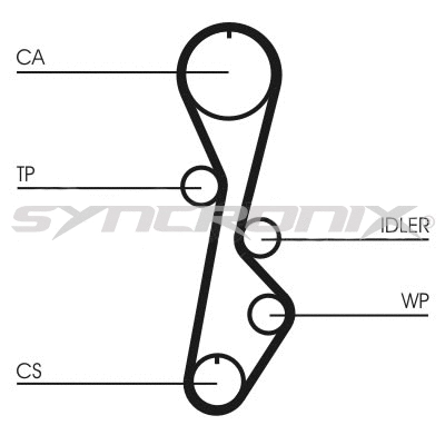 Kit de courroie crantée SYNCRONIX SY110774