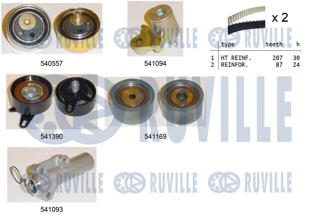 Kit de courroie crantée RUVILLE 550283